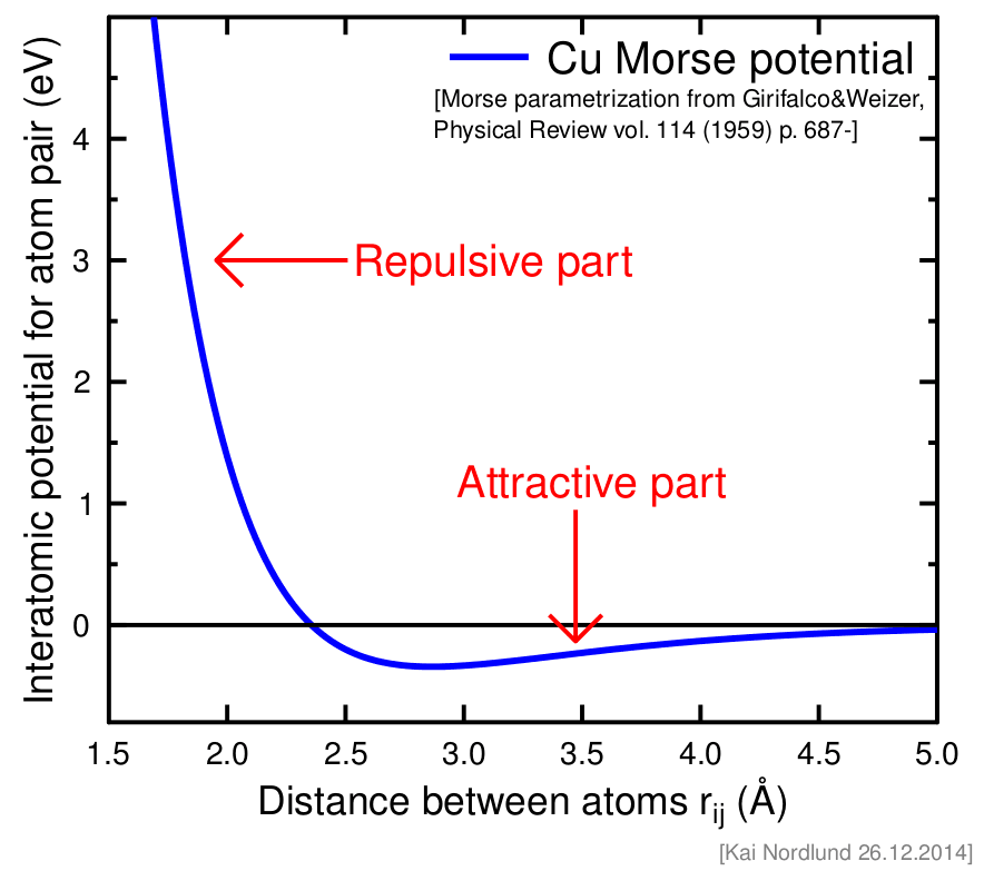 Interatomic potential - Wikipedia