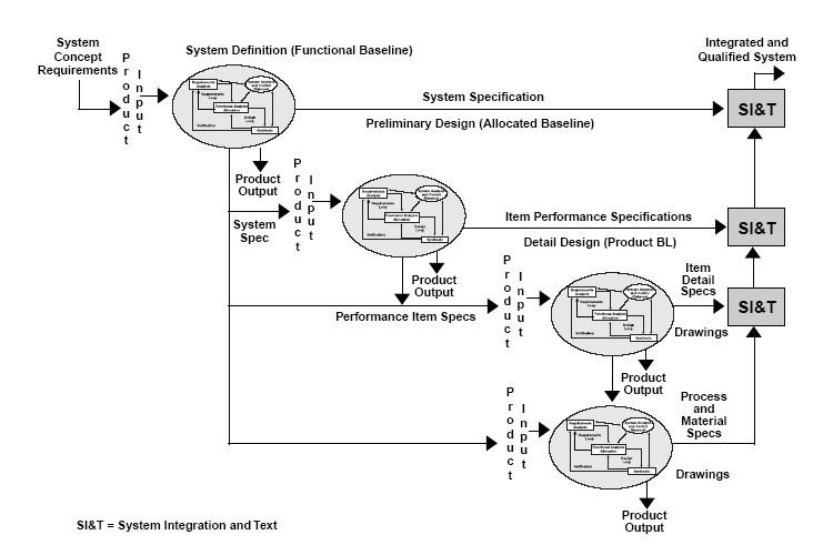 Functional specification - Wikipedia