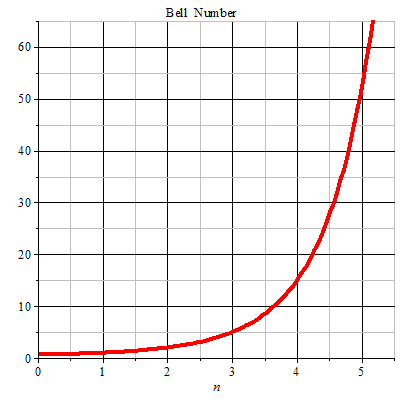 Nombre de Bell — Wikipédia