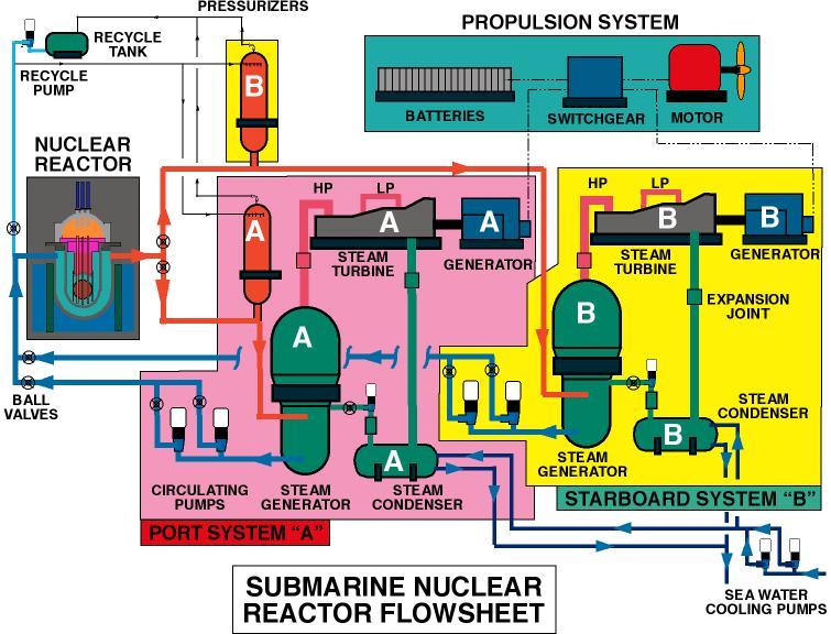 Flow diagram - Wikipedia