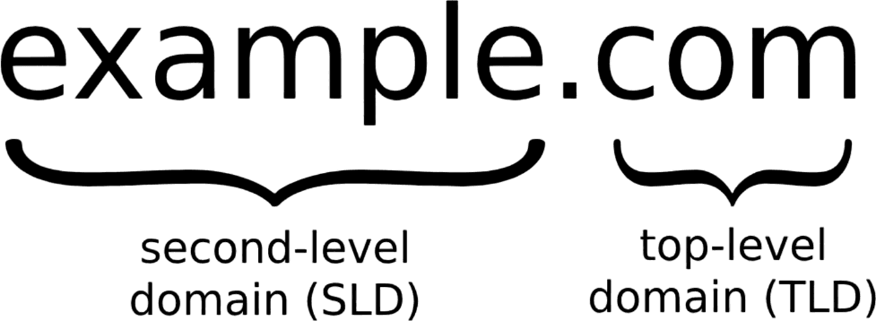 Domain name - Wikipedia
