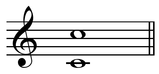 Consonance and dissonance - Wikipedia