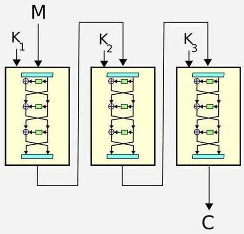 Chiffrement par bloc — Wikipédia