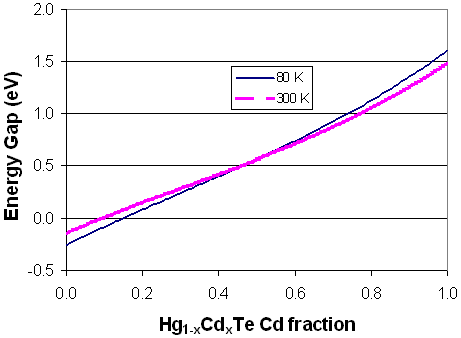 Mercury cadmium telluride - Wikipedia