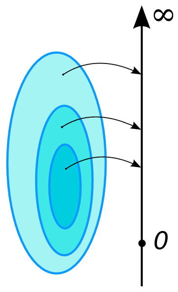 Mesure (mathématiques) — Wikipédia