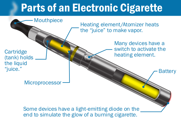 Construction of electronic cigarettes - Wikipedia