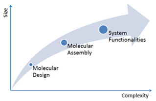 Molecular engineering - Wikipedia