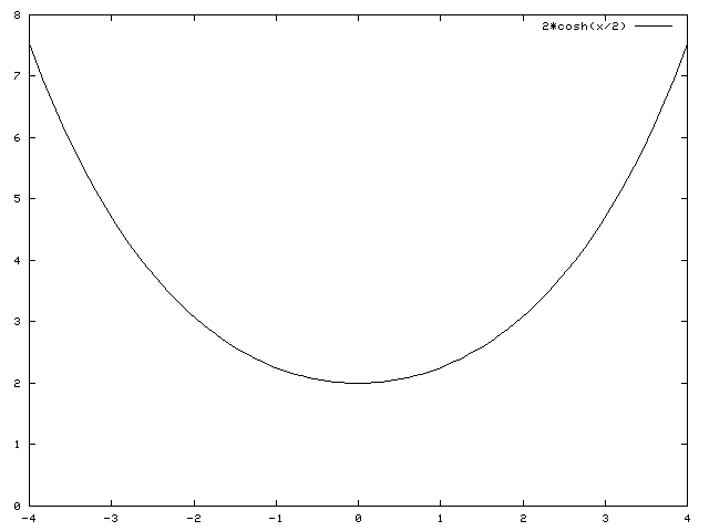 Chaînette — Wikipédia