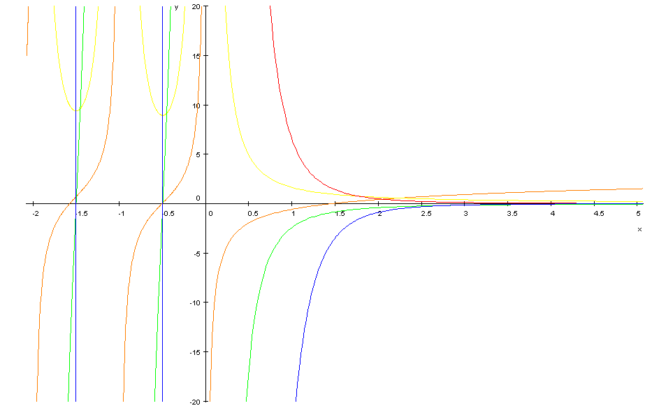 Fonction polygamma — Wikipédia