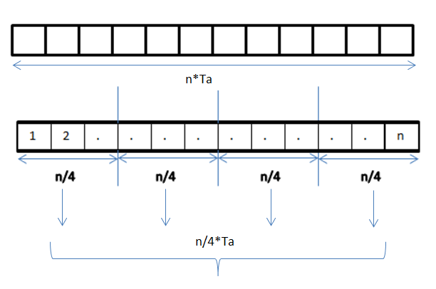 Data parallelism - Wikipedia