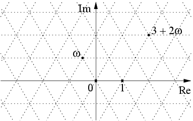 Eisenstein integer - Wikipedia