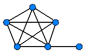 Théorie des graphes extrémaux — Wikipédia