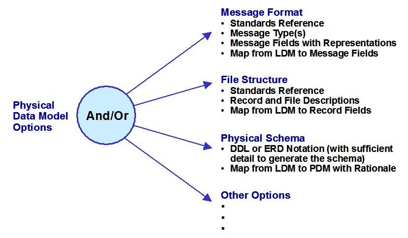 Physical schema - Wikipedia