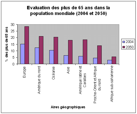 Vieillissement démographique — Wikipédia