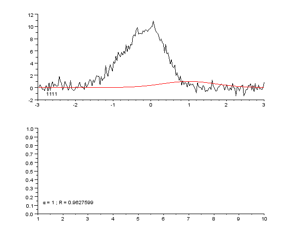 Curve fitting - Wikipedia