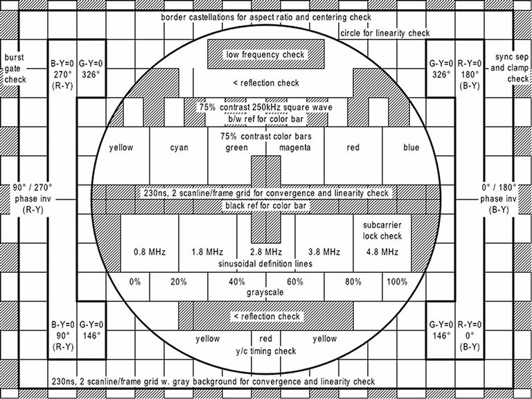 Amateur television - Wikipedia