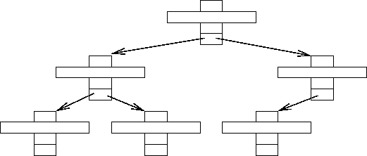 T-tree - Wikipedia