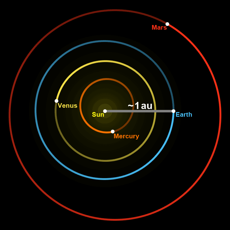 Astronomical unit - Wikipedia