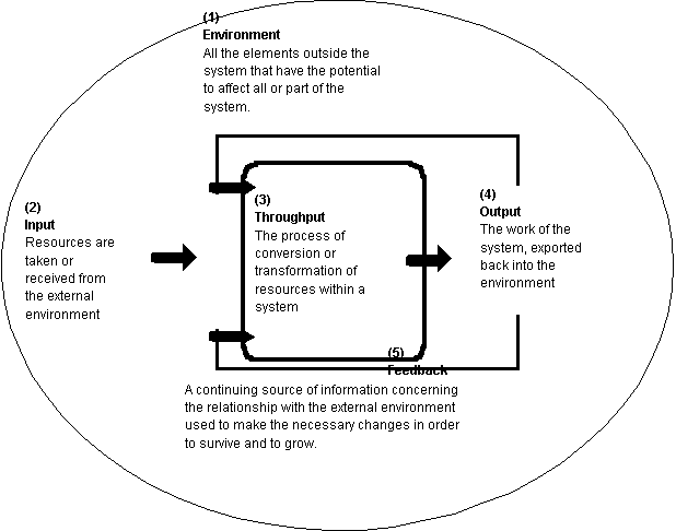 Système ouvert — Wikipédia