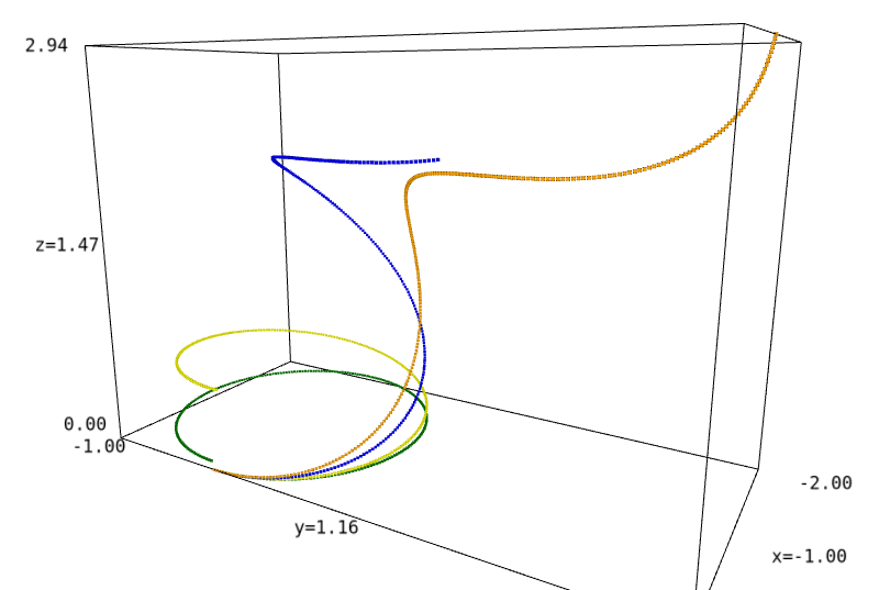 Torsion tensor - Wikipedia