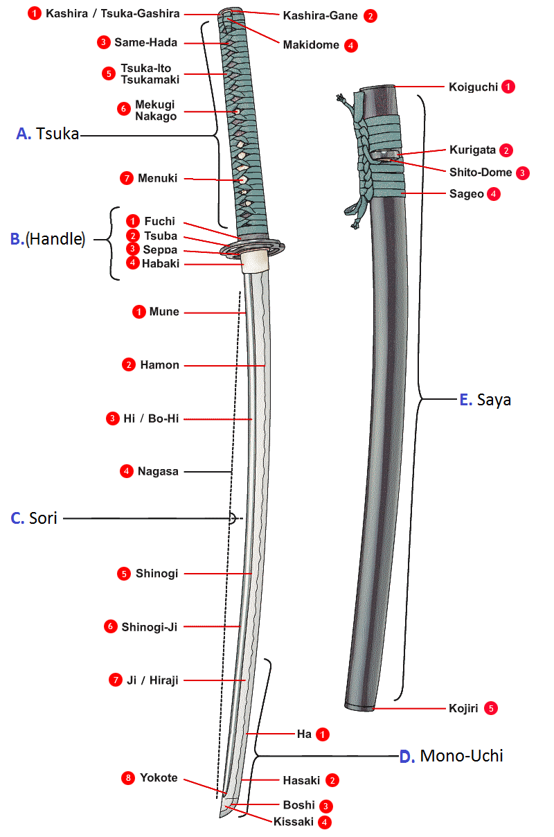 Japanese swordsmithing - Wikipedia