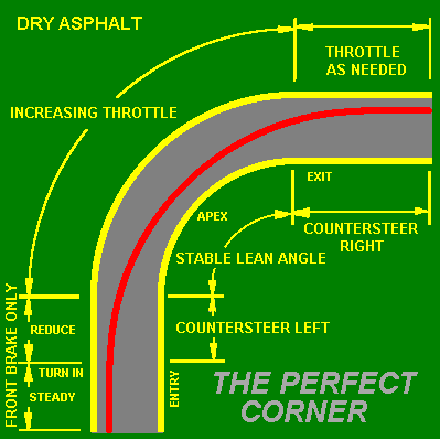 Countersteering - Wikipedia