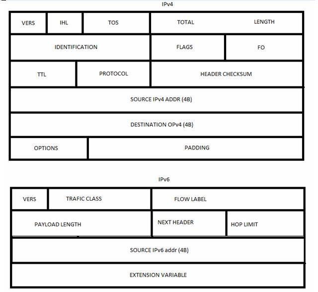 Differentiated services — Wikipédia