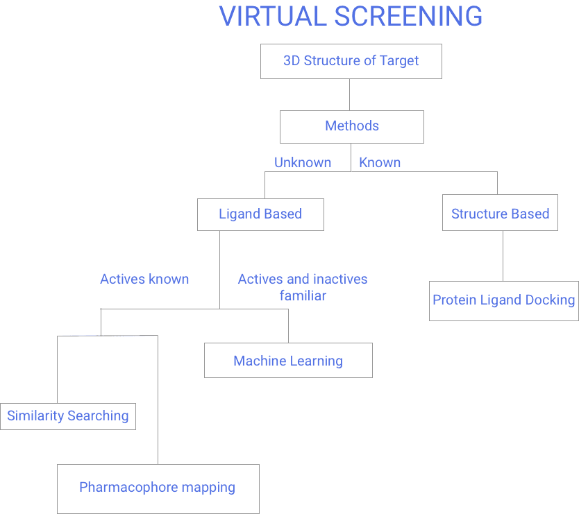 Virtual screening - Wikipedia