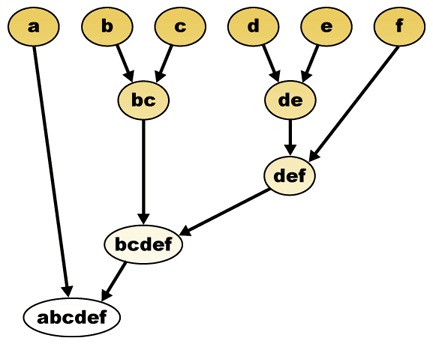 Taxonomy - Wikipedia