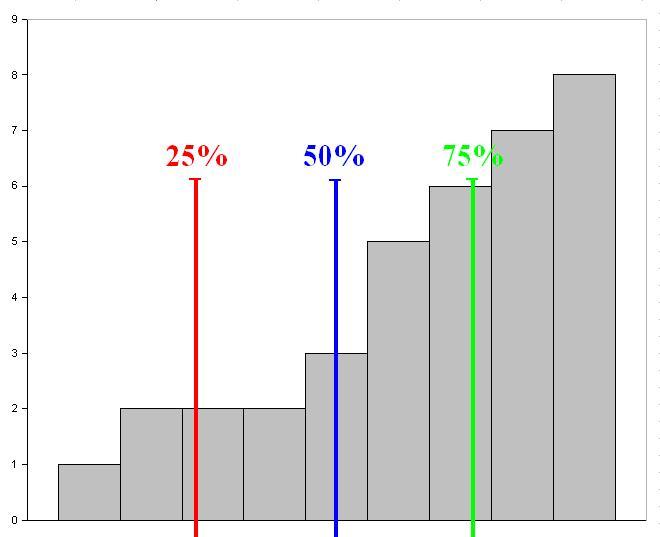 Quartile — Wikipédia