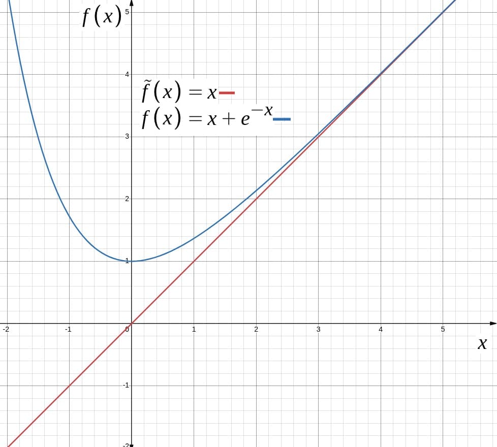 Asymptotic analysis - Wikipedia