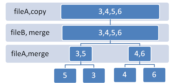 External sorting - Wikipedia