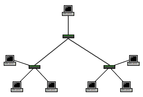 Broadcast domain - Wikipedia