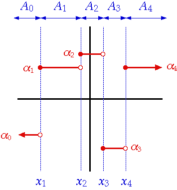 Step function - Wikipedia