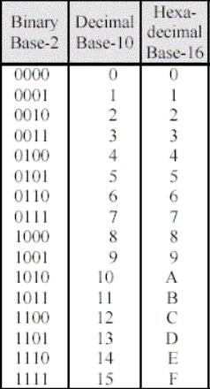 Binary code - Wikipedia