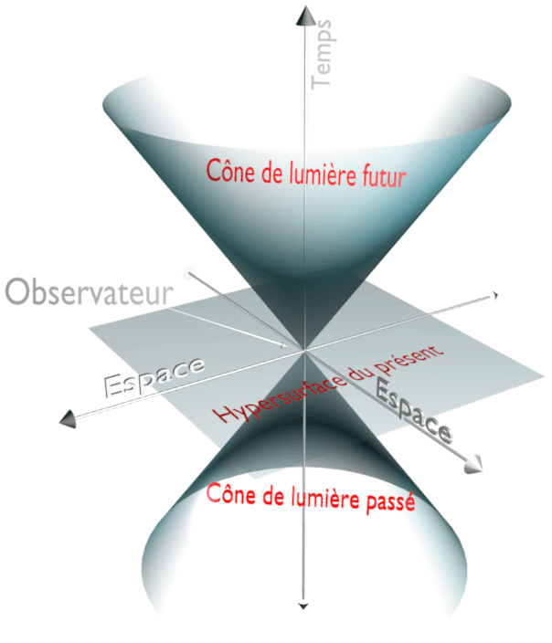 Forme quadratique — Wikipédia