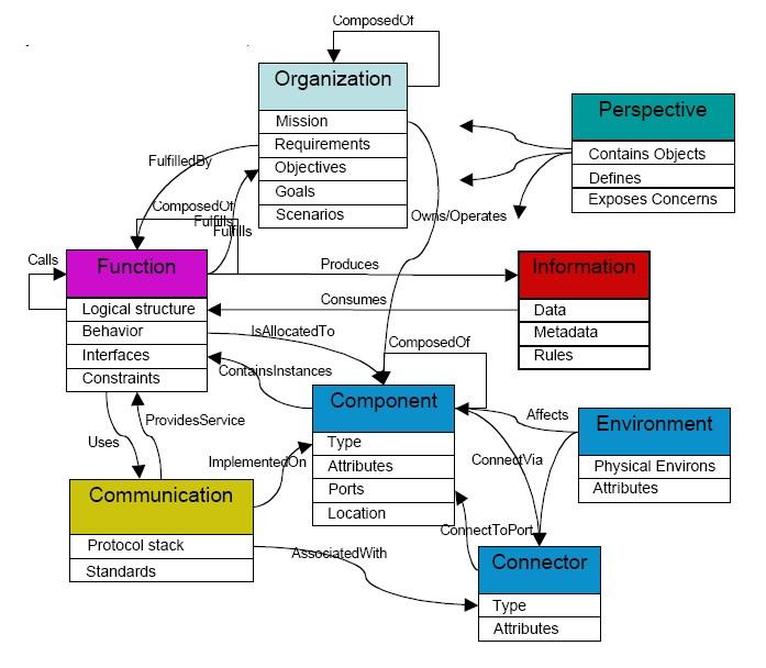 Ontology (information science) - Wikipedia