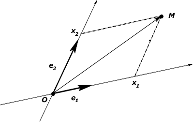 Origine (mathématiques) — Wikipédia