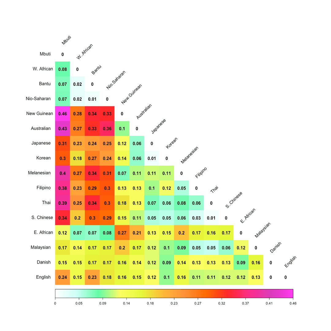 Indice de fixation — Wikipédia