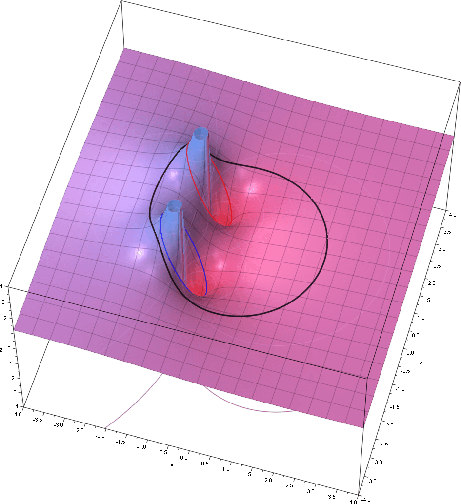 Formule intégrale de Cauchy — Wikipédia