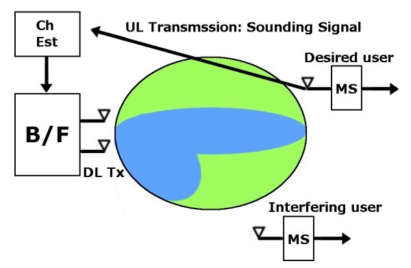 Beamforming - Wikipedia