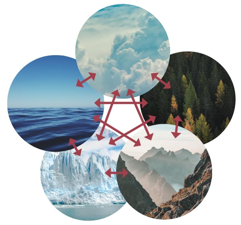 Climate system - Wikipedia