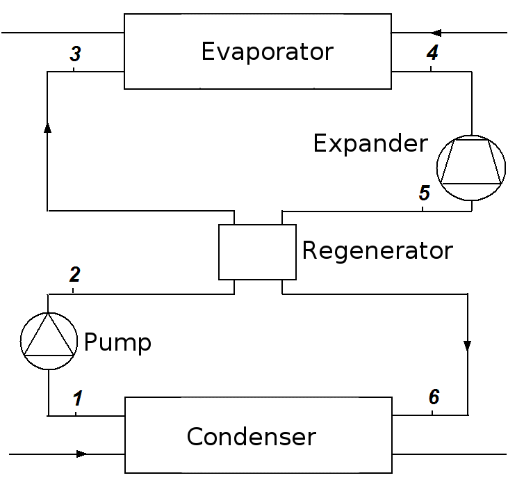 Organic Rankine cycle - Wikipedia