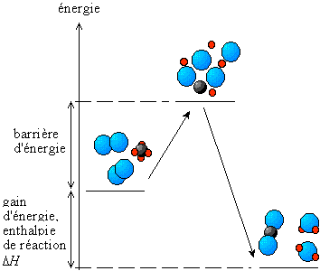 Énergie d'activation — Wikipédia