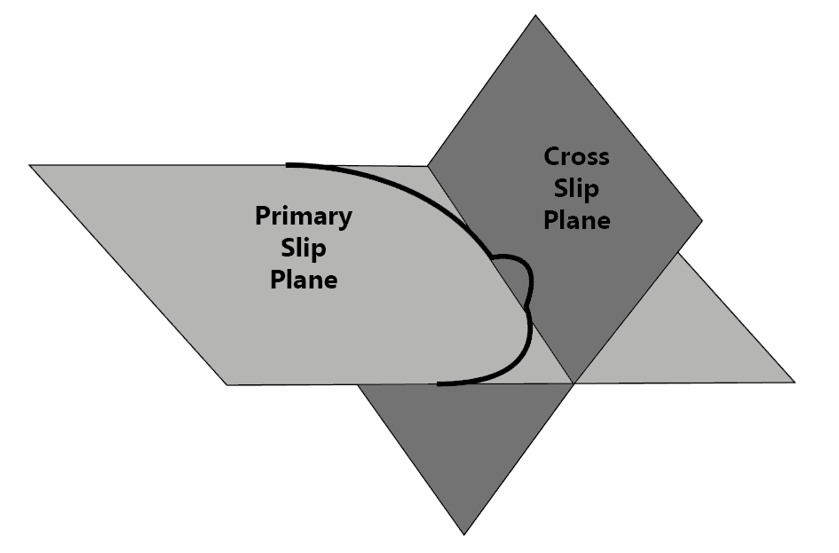 Cross slip - Wikipedia