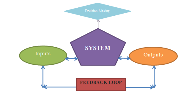 Regenerative design - Wikipedia