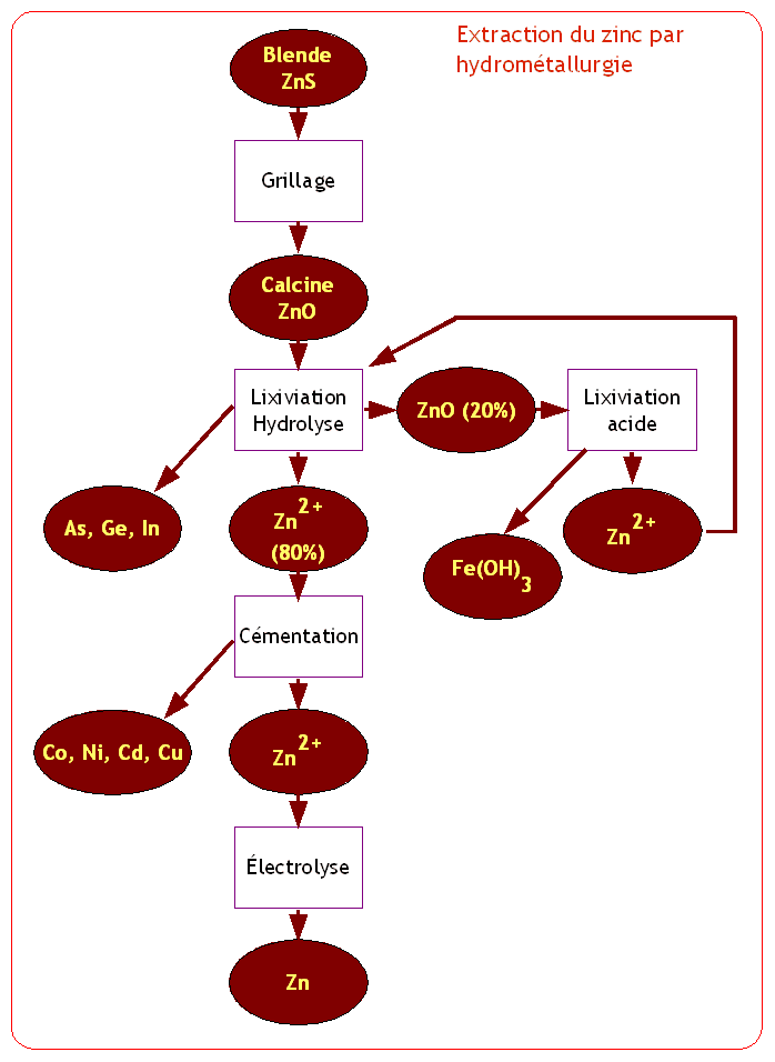 Hydrométallurgie — Wikipédia