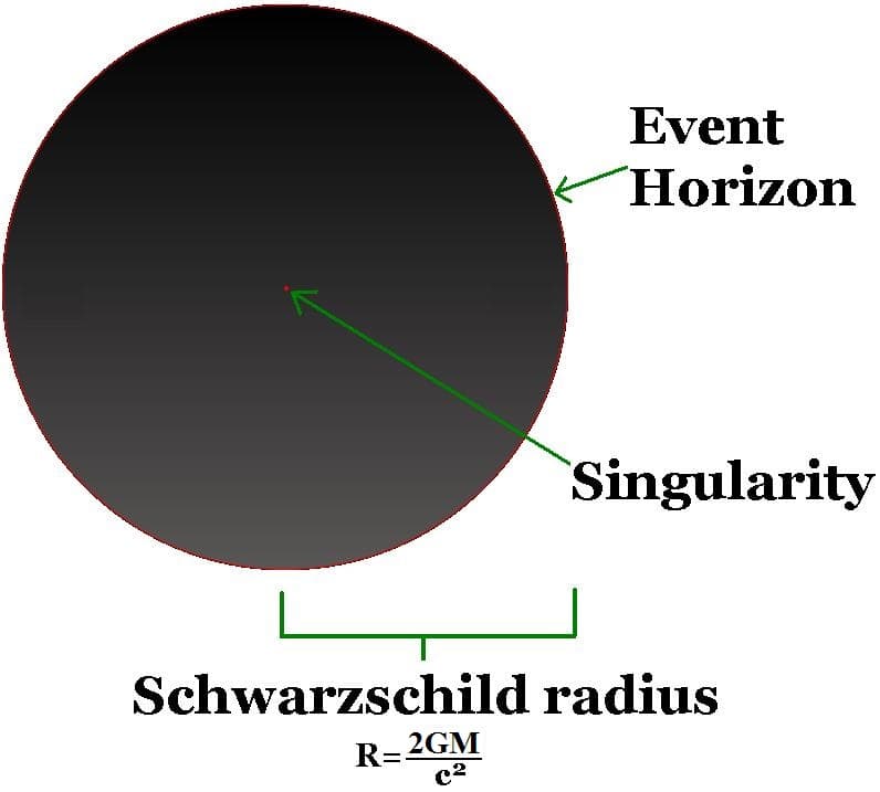 Rayon de Schwarzschild — Wikipédia
