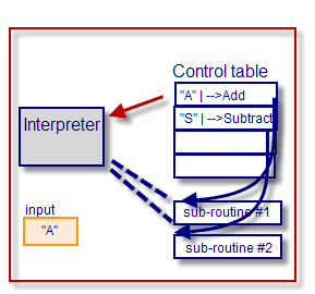 Control table - Wikipedia