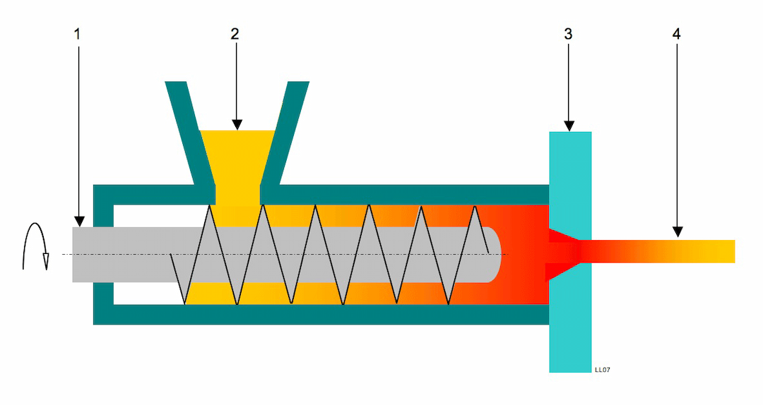 Extrusion d'un plastique — Wikipédia